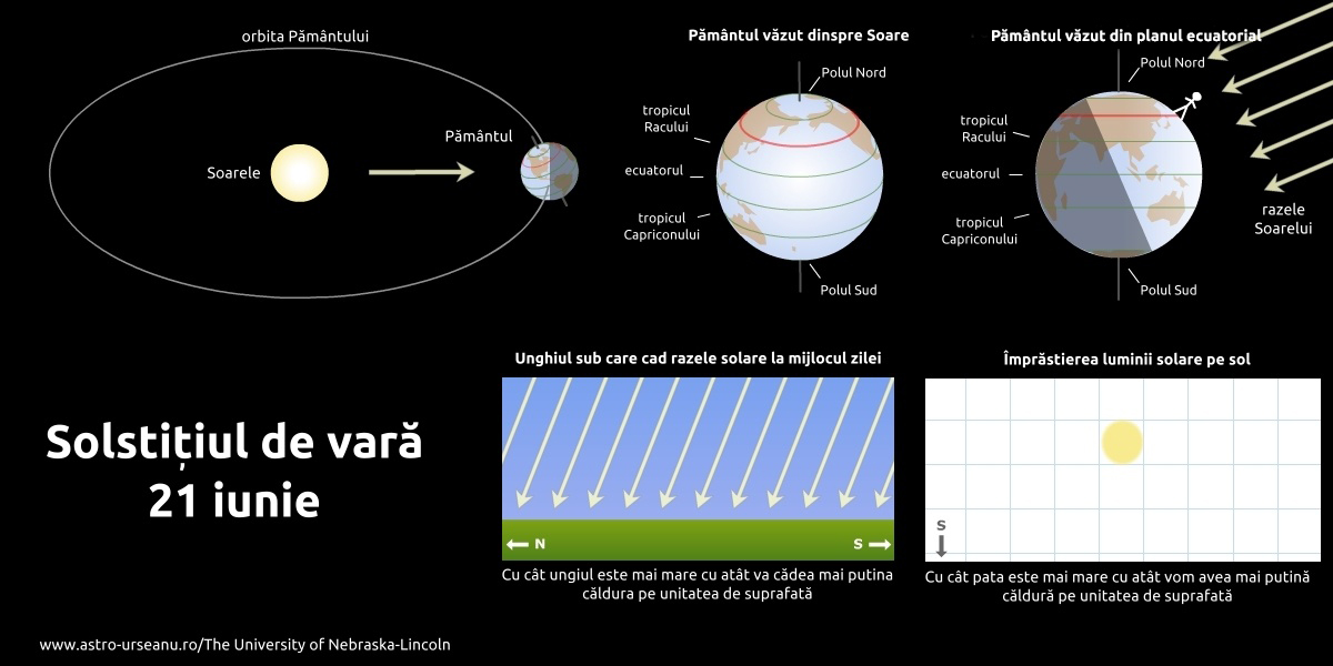 http://www.astro-urseanu.ro/imagini/observa/anotimpuri/02-vara.jpg