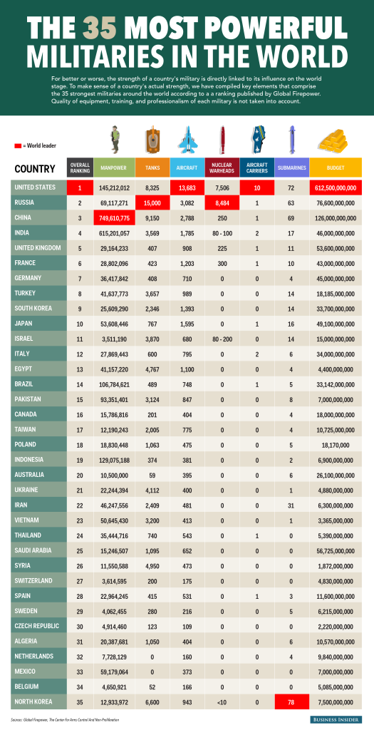 bi_graphics_globalfirepowerindex