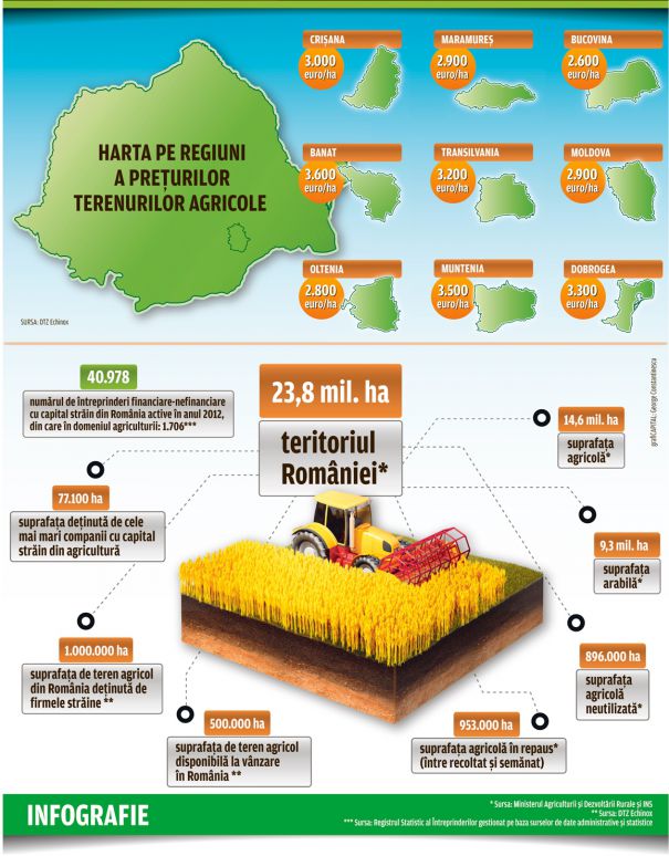 http://www.capital.ro/image-gal-605/2015-03/infografie-terenuri-agricole.jpg