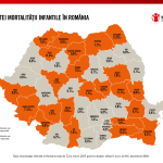 Rata moralitatii infantile in Romania