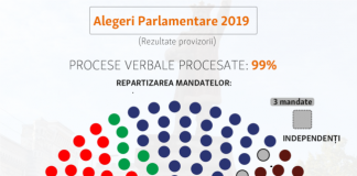 ALEGERI MOLDOVA