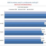 Sondaj Inscop 6