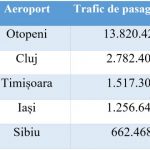 Aeroportul Iași3