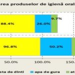 Statistici