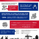 Infografic_KeysFin_investitii_britanice