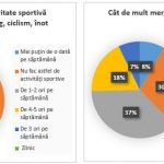 Sondaj lifestyle2