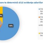 Sondaj lifestyle3