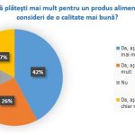 Sondaj lifestyle4