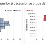 grafic covid 2