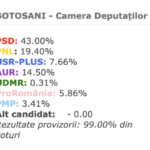 alegeri 2020 Botosani