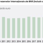 grafic rezerve BNR