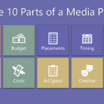 The-10-Parts-of-a-Media-Plan