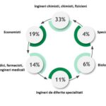 graph antbi