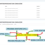 suveica firmelor controlate de gruparea Burlacu (2)